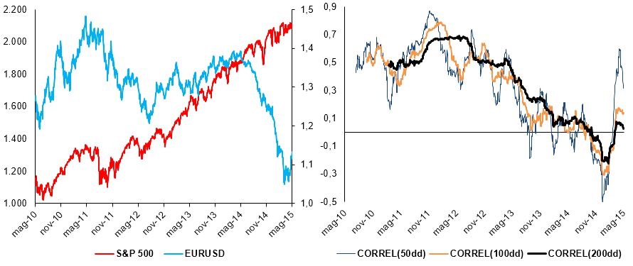 Eur Usd Live Price Chart