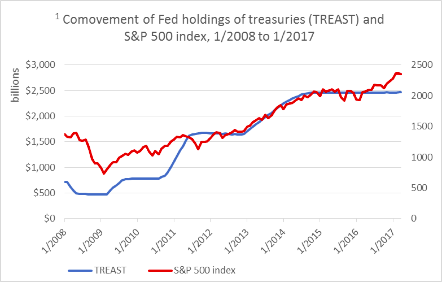 the fed and the balance sheet shrinking the giant bsic bocconi fed balance sheet chart