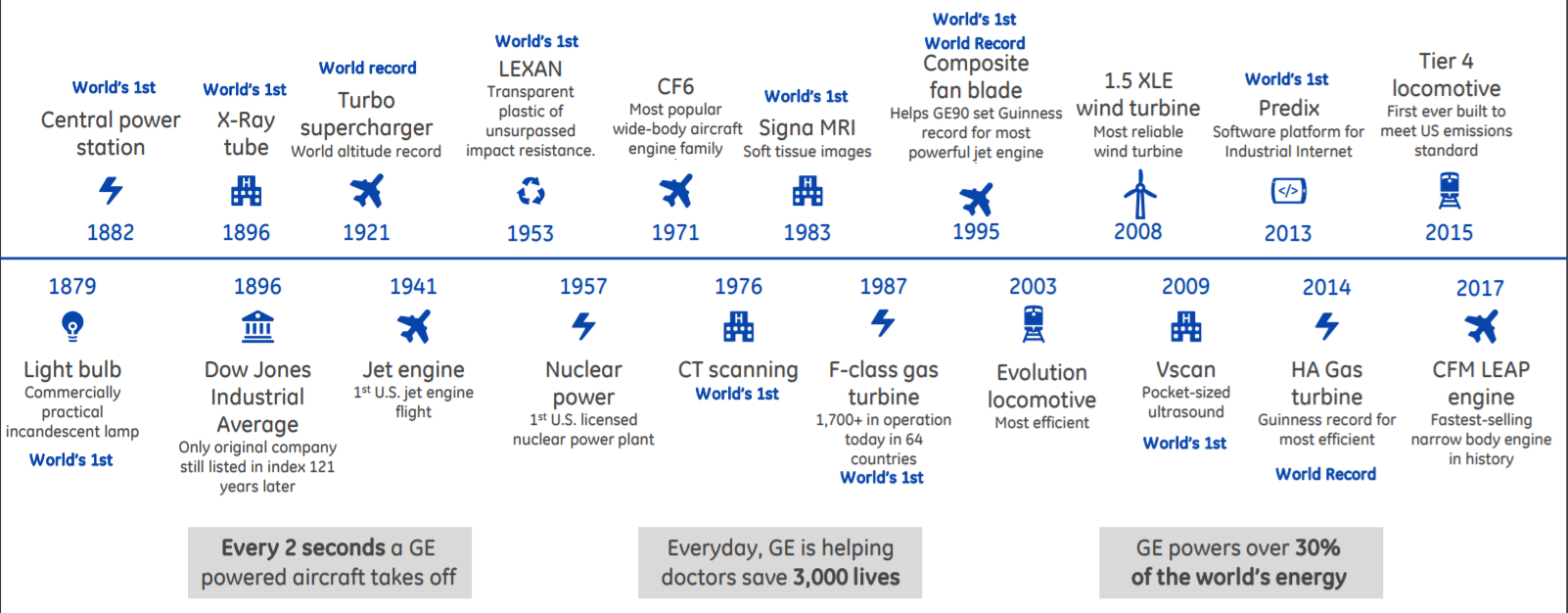 the conglomerate dilemma reshaping general electric conglomerate companies
